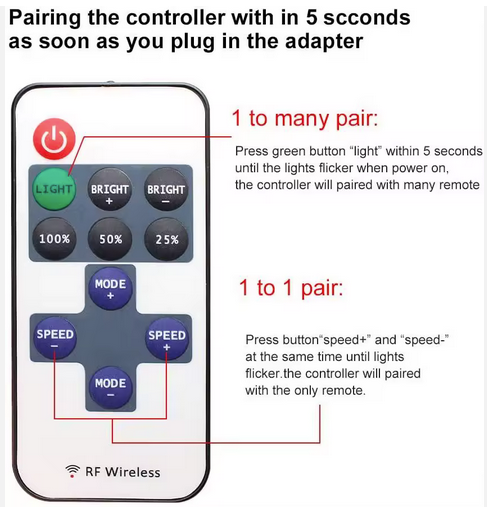 Remote control with pairing instructions for RF wireless system